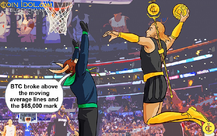 Биткойн продолжает рост, преодолевая $68,000 и нацеливаясь на $70,000