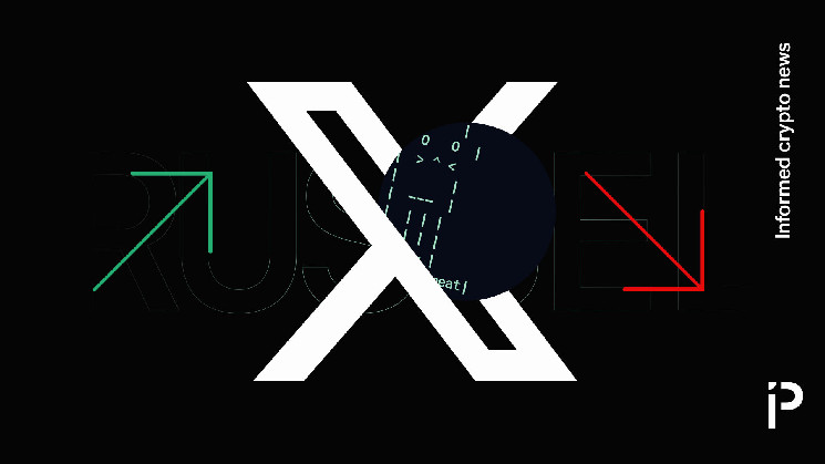 Маніпуляції з токеном $RUSSELL: чи вплинув штучний інтелект на його ціну?