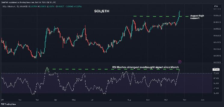Ситуація на ринку криптовалют: аналіз Solana та Bitcoin