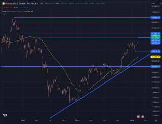 Биткоин после преодоления $50 000: куда дальше?