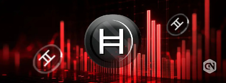 Hedera HBAR: Тенденція до зниження та ключові рівні підтримки і опору