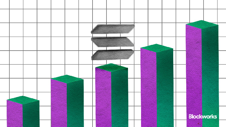 AI-боти активізують ринок мемкоїнів на Solana: нові рекорди обсягів і цін.