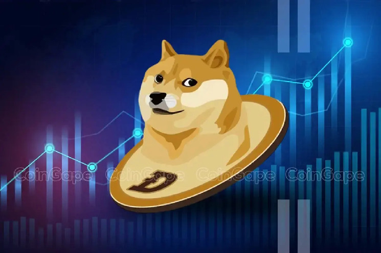 Ціна Dogecoin знижується, але можливе стабілізування на фоні ринкових тисків
