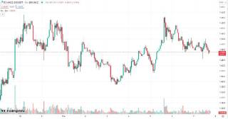Зростання Sui, Sei та Ronin українською мовою