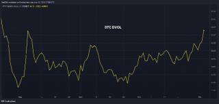 Волатильность биткойна достигла максимума на фоне выборов в США: риски и колебания рынка