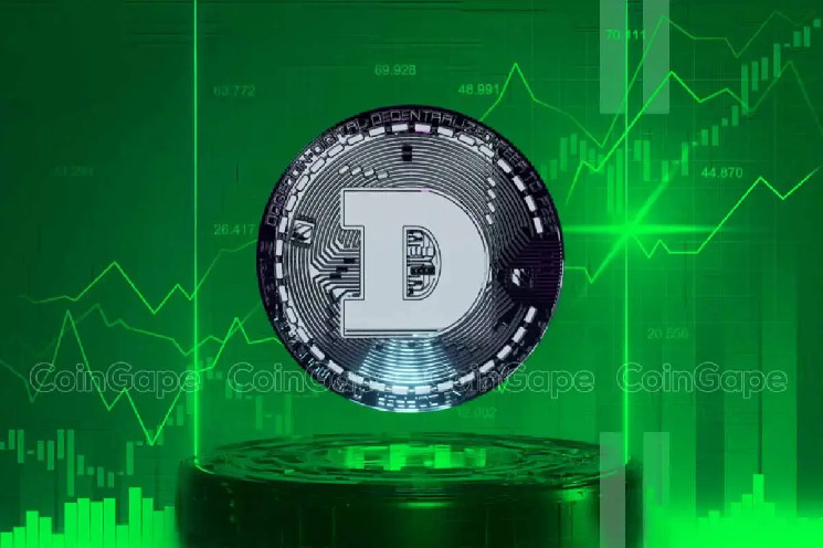 Dogecoin: Аналитики прогнозируют рост до $0,162 при удержании ключевой поддержки