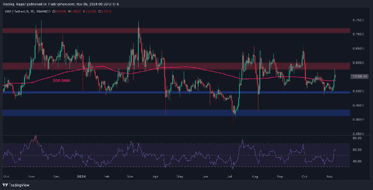 Чи готовий XRP до зростання до $0.7? Аналіз ціни Ripple на фоні рекордів Bitcoin.