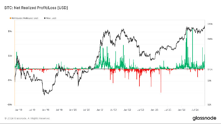 Биткойн устанавливает новые рекорды: почему рост продолжится?