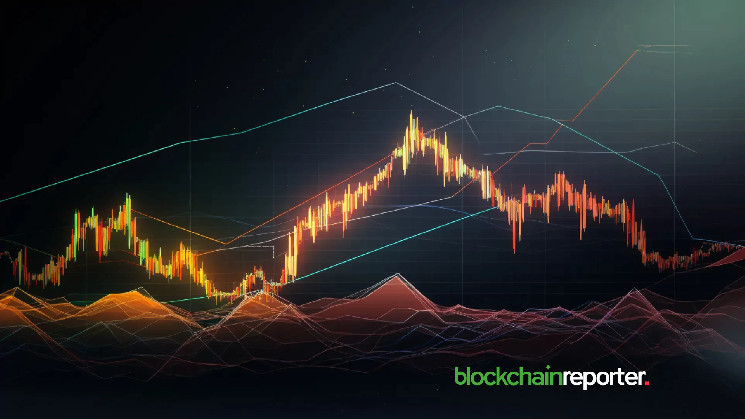 $FRED лидирует с ростом 249% в мире мем-токенов, за ним следуют $PNUT и $DOGE: крипторынок в штормовом развитии.