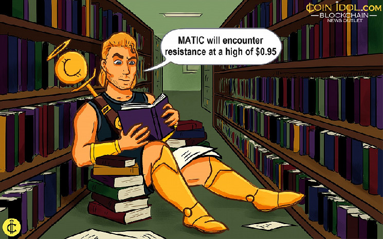 Полигон: Анализ цены и прогноз.