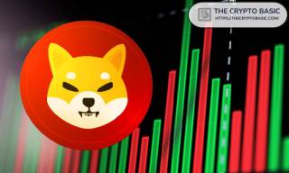 Shiba Inu на порозі прориву: аналітики прогнозують 200% зростання під впливом роздрібних інвесторів