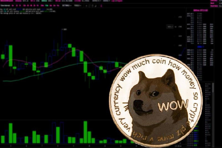 Dogecoin: Потенциал роста и технические сигналы на фоне оптимизма инвесторов