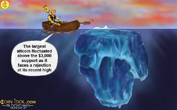 Ethereum вище $3,000: чи загрожує падіння ціни?