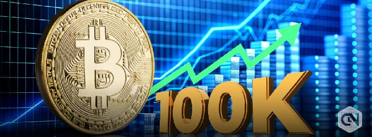 Биткойн стремительно растет: новый ATH и прогнозы на $100,000 в ноябре